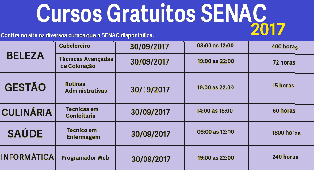 SENAC abre inscrições para diversos cursos totalmente GRÁTIS- Leia mais e saiba como se inscrever.