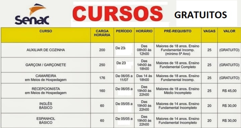 Cursos Gratuitos Senac : Inscrições Abertas!  Veja as vagas Abaixo.