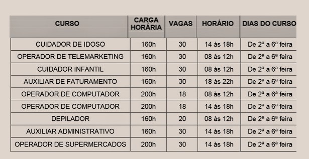 Cursos Senac EAD 2018 – Diversos Cursos de Capacitação com Vagas abertas.