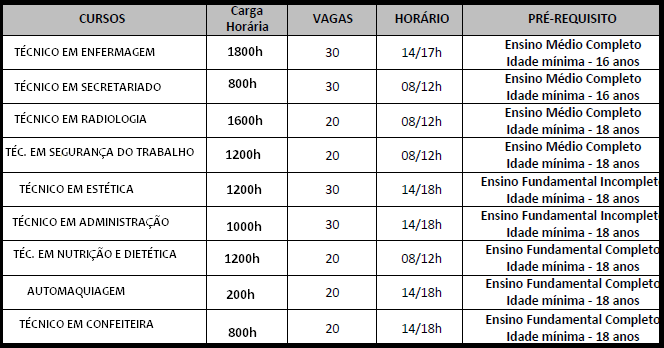 Senac e Pronatec EAD abre inscrições para Cursos Técnicos Gratuitos 2019