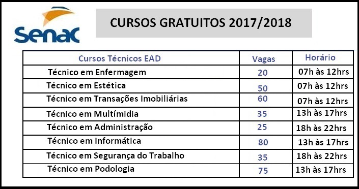 Senac EAD abre inscrições para cursos técnicos Gratuito