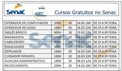 SENAC abre inscrições para diversos cursos totalmente GRÁTIS- saiba como se inscrever