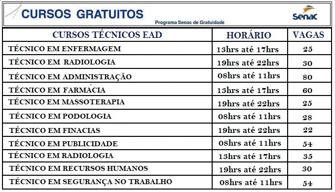 SENAC abre inscrições para diversos cursos totalmente GRÁTIS – Inscreva-se