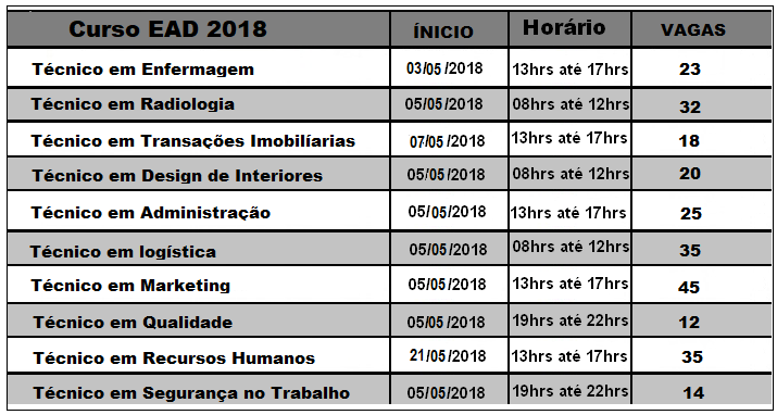 Pronatec e Senac abre inscrições para os Cursos Técnicos- Gratuito- Saiba mais aqui!