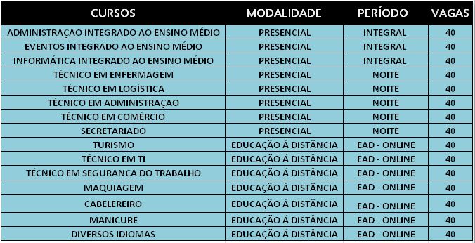 Cursos profissionalizante  Senac gratuito – Inscrições  abertas. Presencial e a Distância.