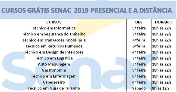 Cursos profissionalizante Presencial e a Distância Senac. Inscrições abertas – Os Cursos são gratuito!!