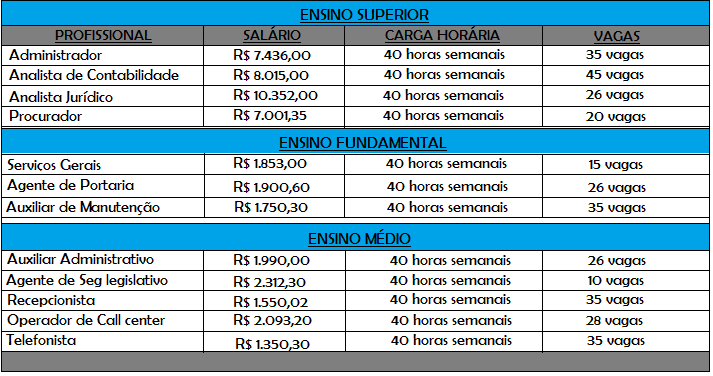 INSCRIÇÕES ABERTAS – Concurso DETRAN: Edital para todos os níveis