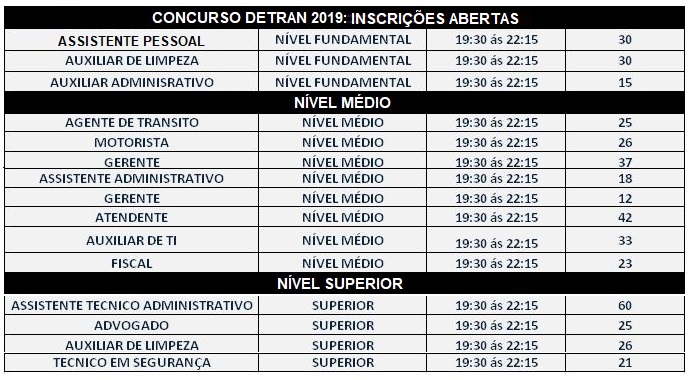 CONCURSO DETRAN 2019 – Inscrições Abertas. Nível Fundamental, médio e superior.