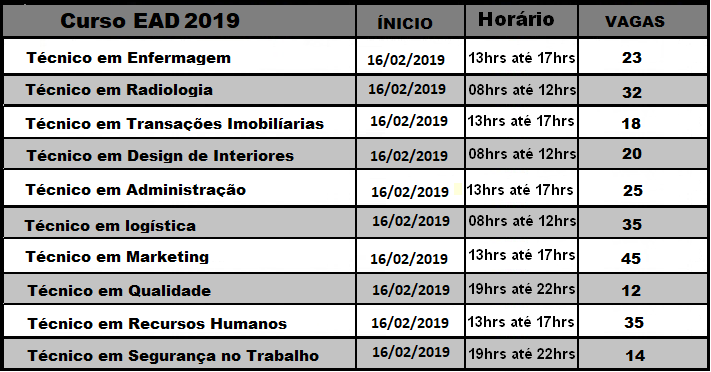 Senac e Pronatec   2019 – Estão abertas as inscrições para os Cursos Técnicos Gratuito EAD. Veja Aqui Como fazer a sua Inscriçao.