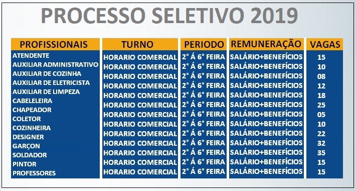 PROCESSO SELETIVO SESC 2019 – Fundamental, Médio, Técnico e Superior.