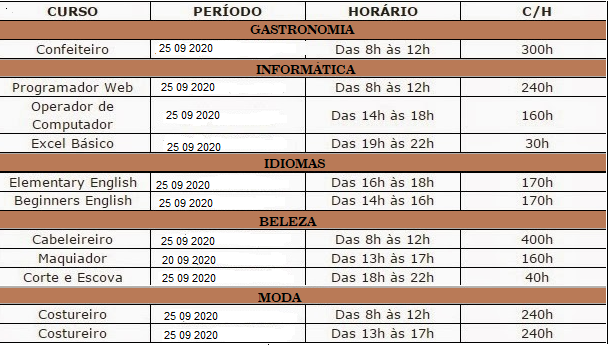 SENAC abre inscrições para diversos cursos Aluns GRÁTIS- Leia mais – Saiba como se inscrever…