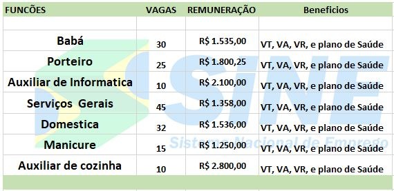 Trabalha Brasil: Vagas de emprego em todo o Brasil, encontre a sua