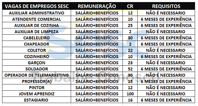 Processo Seletivo Sesc 2024 – Todos os Níveis e Remunerações